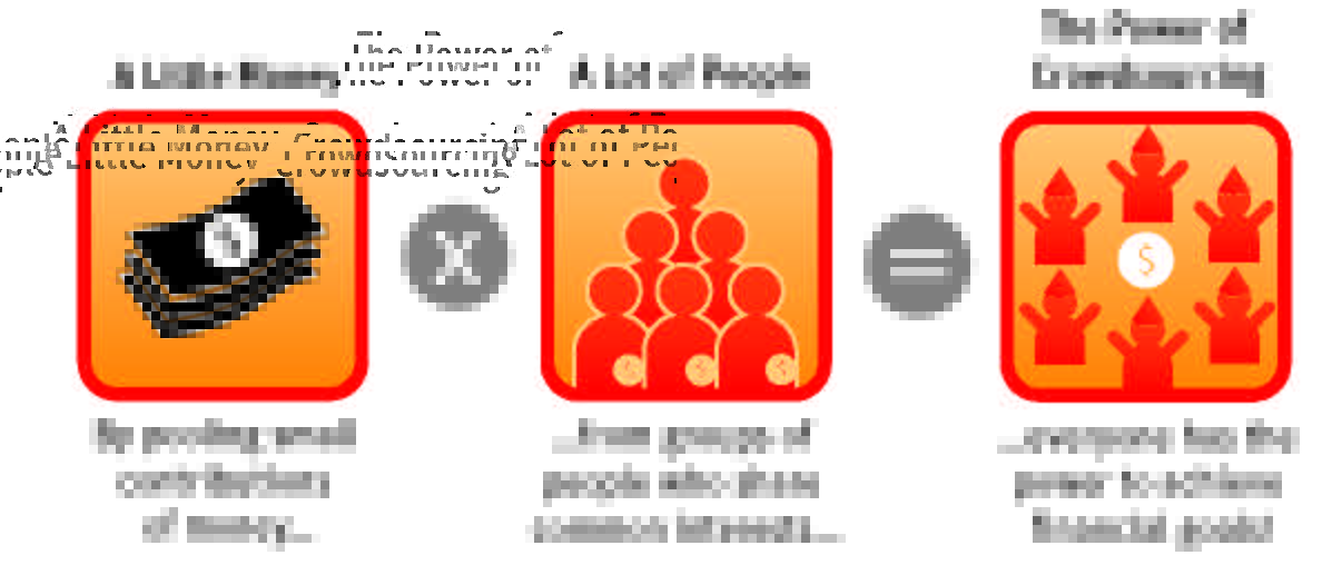 Infographic showing that a little money with a lot of people leads to the Power of Crowdsourcing