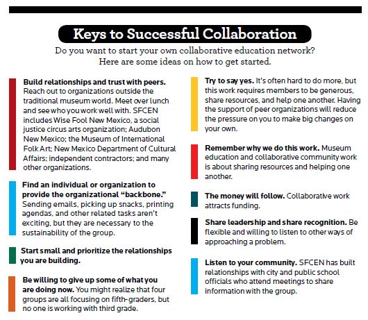 A graphic list of the keys to successful collaborations.