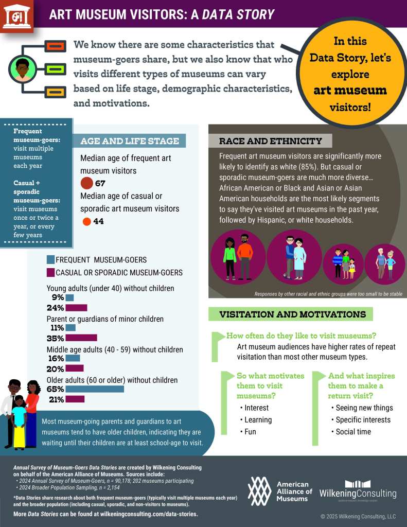 Visual version of the data story reproduced in text below