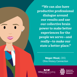 Drawing of a woman accompanied by the quote we can also have productive professional dialogue around our results and use our collective brain power to make better experiences for the people we serve--and really--to make our state a better place. Megan Wood, CEO, Ohio History Connection