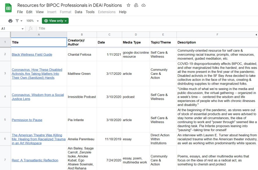 A screenshot of a Google Spreadsheet listing resources