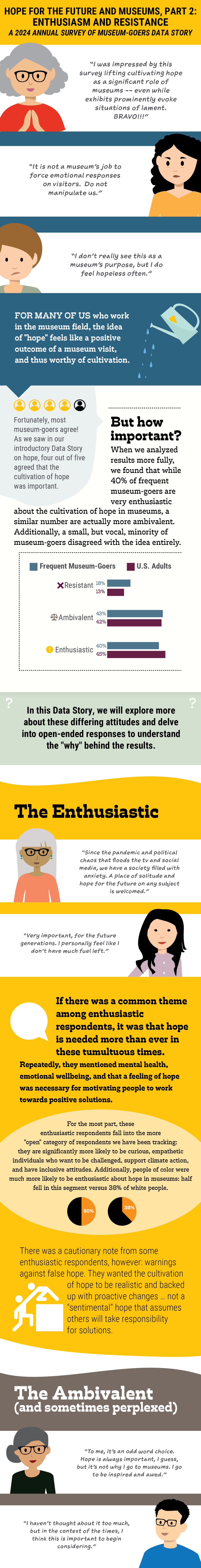 Visual version of the data story reproduced in text below