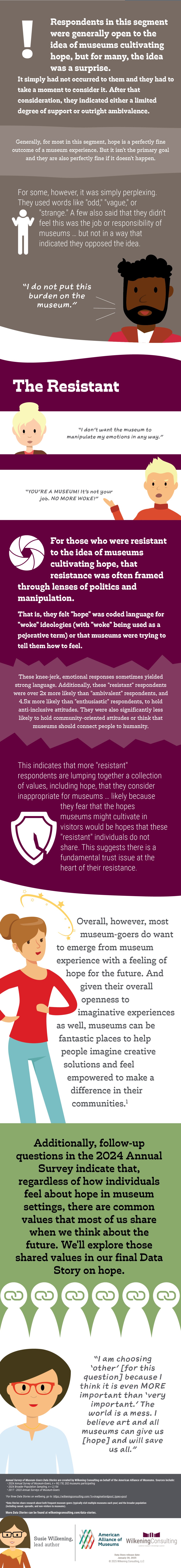 Visual version of the data story reproduced in text below