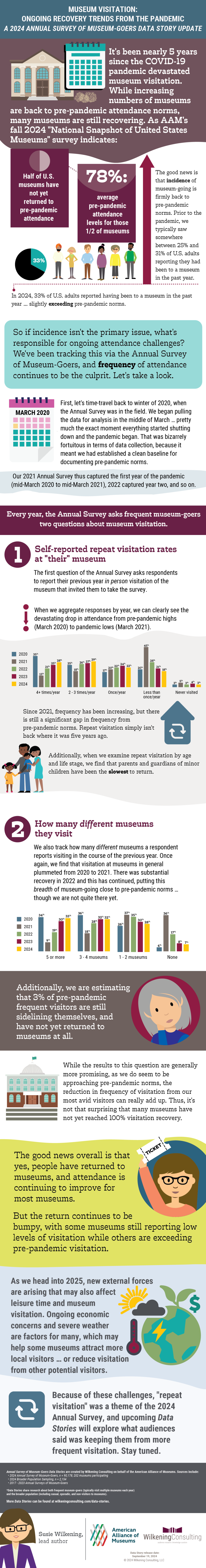 Visual data story reproduced in text below