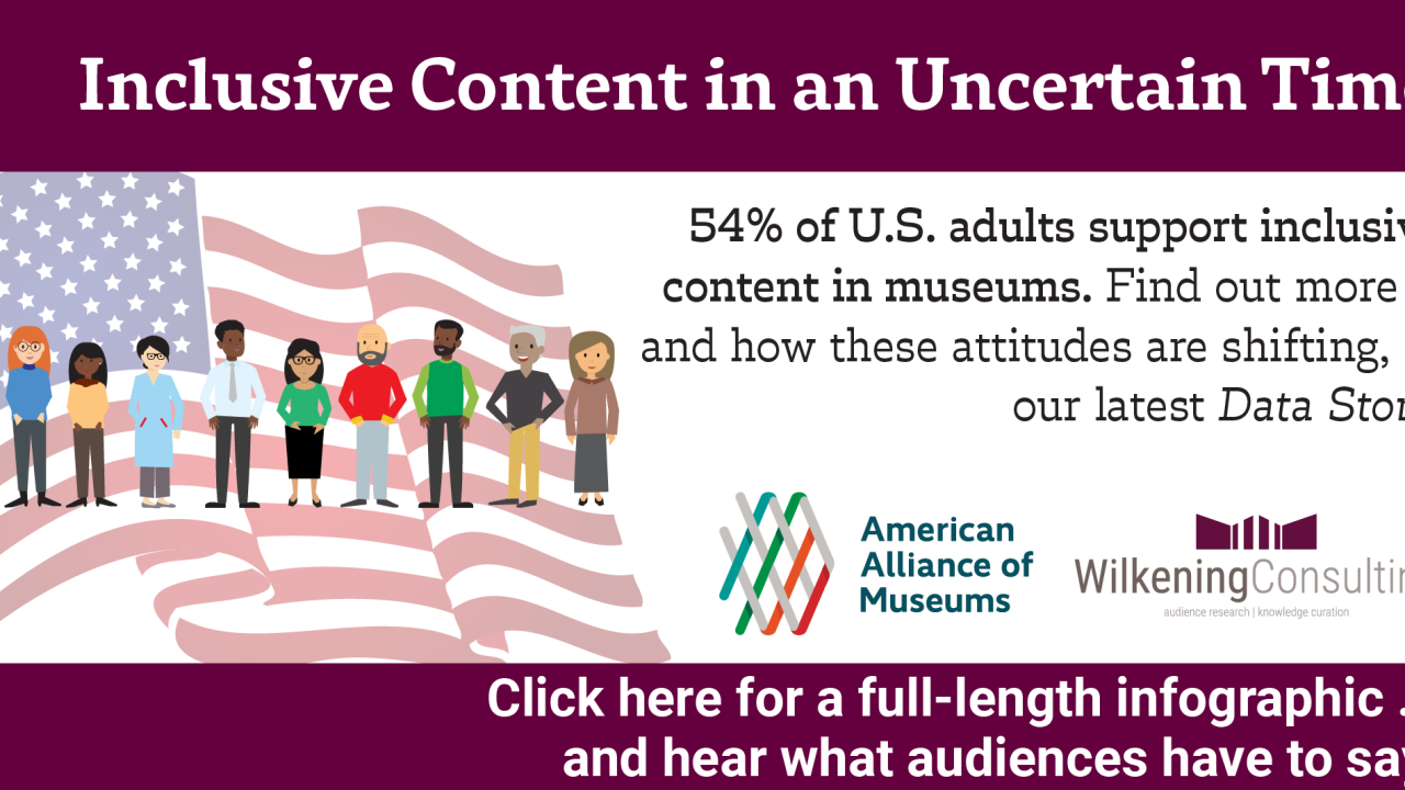 A diverse group of people stands in front of a faded American flag; text discusses U.S. adult support for inclusive content in museums, with logos and a call to view a full infographic.
