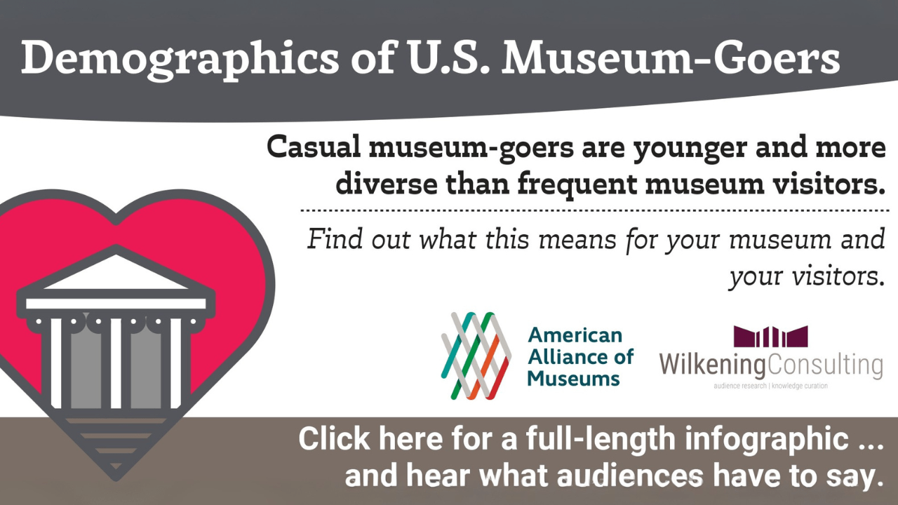 "Casual museum-goers are younger and more diverse than frequent visitors.” Logos for AAM and Wilkening.