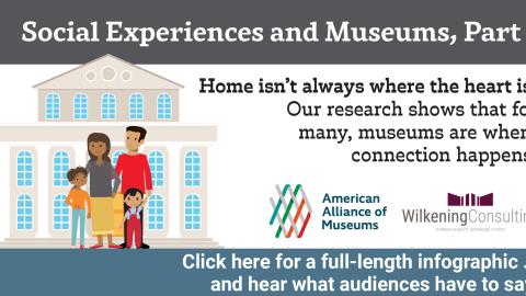 A graphic labeled with the title of the post and the text "Home isn't always where the heart is. Our research shows that for many, museums are where connection happens" with an illustration of a family outside a museum building