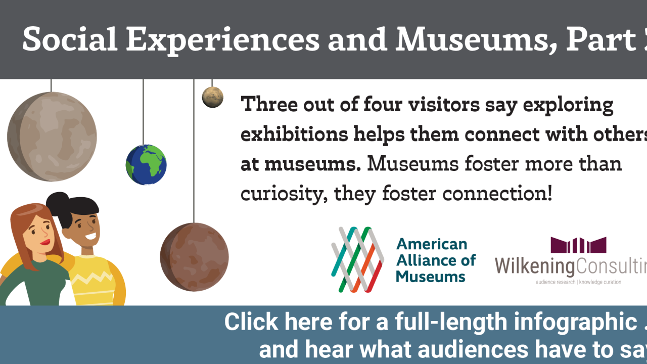 Graphic with the title of post and text "Three out of four visitors say exploring exhibitions helps them connect with others at museums. Museums foster more than curiosity, they foster connection!" With the AAM & Wilkening logos.