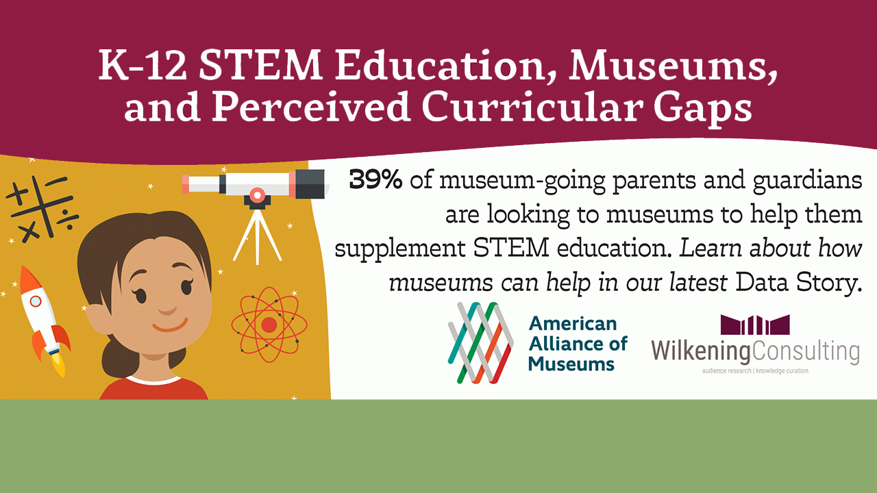 Graphic with the title of the post, an illustration of a child surrounded by science icons, and the text "39% of museum-going parents and guardians are looking to museums to help them supplement STEM education. Learn about how museums can help in our latest Data Story."