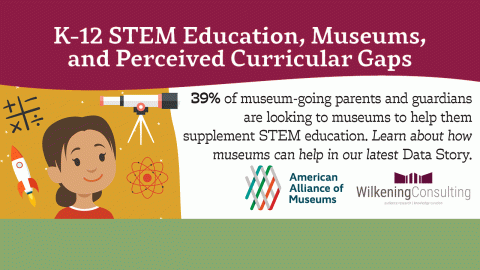 Graphic with the title of the post, an illustration of a child surrounded by science icons, and the text "39% of museum-going parents and guardians are looking to museums to help them supplement STEM education. Learn about how museums can help in our latest Data Story."