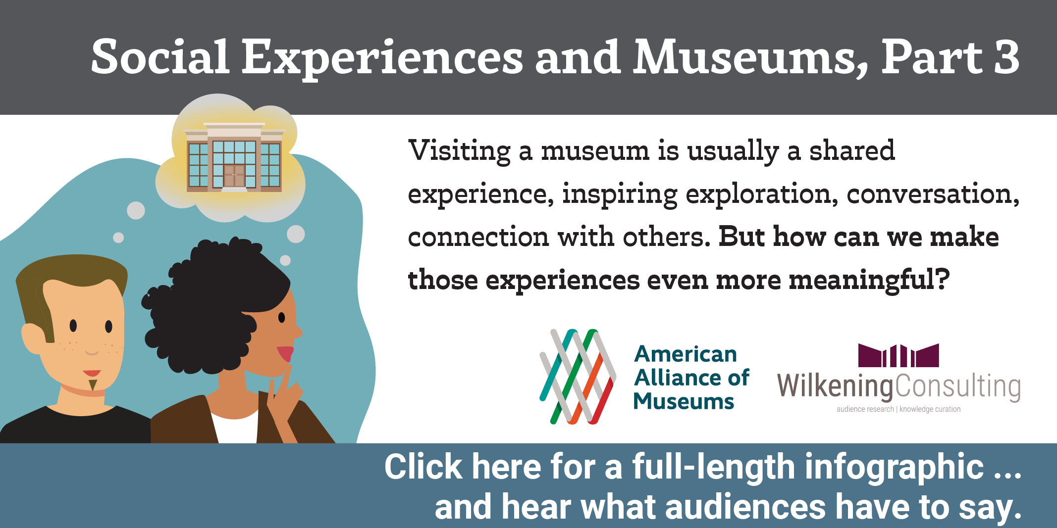 Graphic with the title of post and text "Visiting a museum is usually a shared experience, inspiring exploration, conversation, connection with others. But how can we make those experiences even more meaningful?" With the AAM & Wilkening logos.