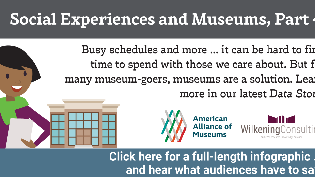 Graphic reading "Busy schedules and more...it can be hard to find time to spend with those we care about. But for many museum-goers, museums are a solution. Learn more in our latest Data Story."