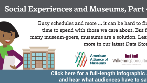 Graphic reading "Busy schedules and more...it can be hard to find time to spend with those we care about. But for many museum-goers, museums are a solution. Learn more in our latest Data Story."