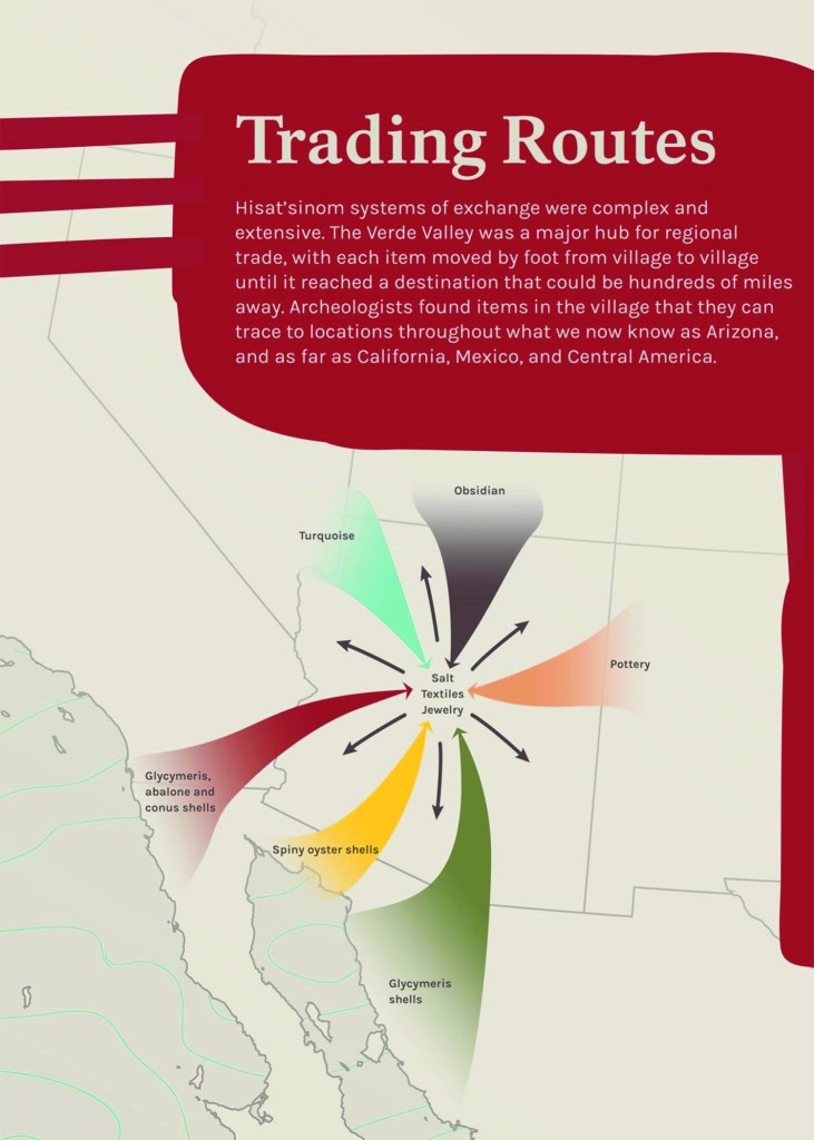 A stylized map illustrates the trade routes that made Motezuma's Castle such a thriving community for so long. A map of the American Southwest shows how raw materials like turquoise, obsidian, and shells flowed from California, Nevada, Colorado, New Mexico, and Mexico into the site in central Arizona, which then exported goods like salt, textiles, and jewelry. The map's title and explanatory text appear within an assymetric red geometric shape at the top right of the panel.