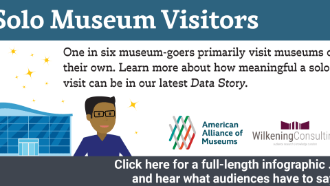 Graphic with an illustration of a person outside of a modern building with the text "Solo Museum Visitors: One in six museum-goers primarily visit museums on their own. Learn more about how meaningful a solo visit can be in our latest Data Story.