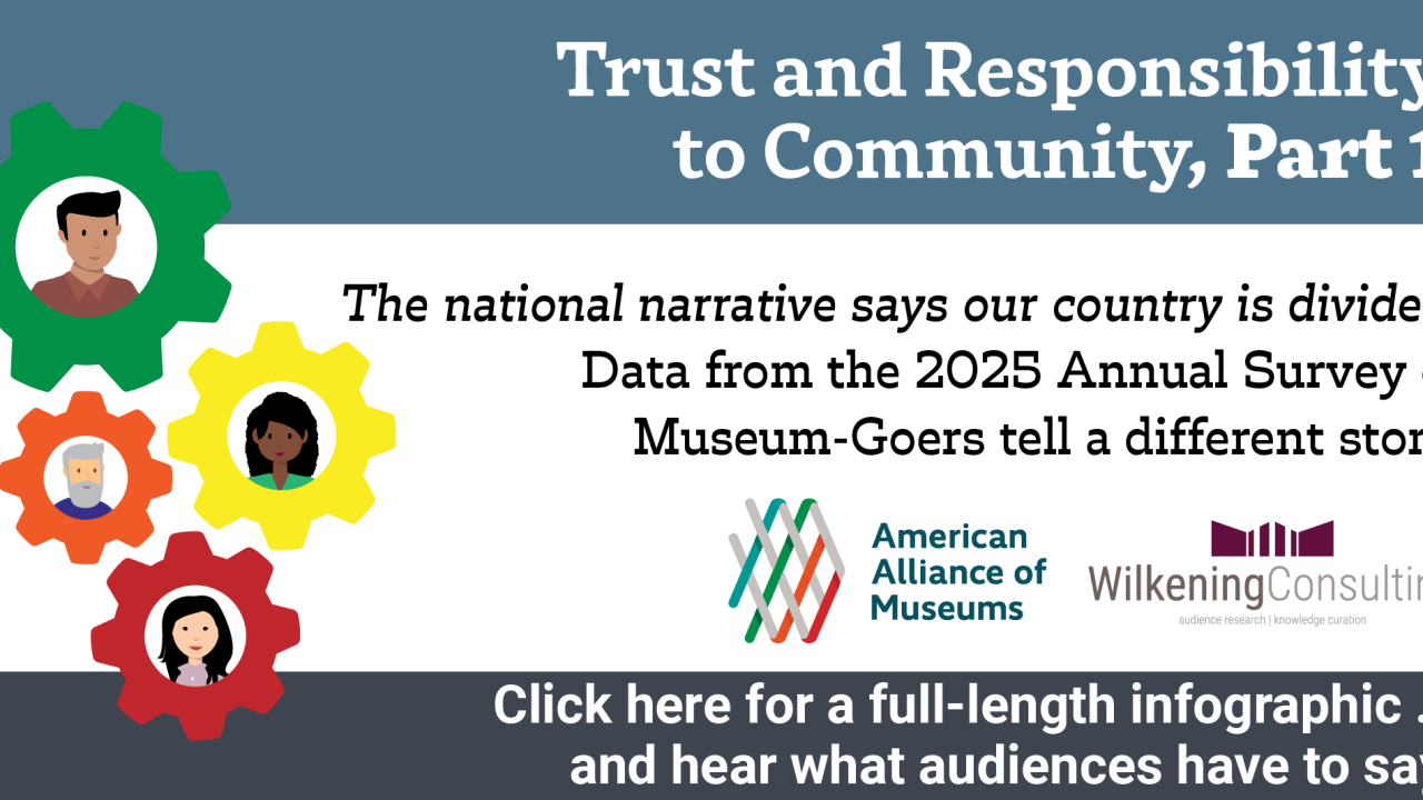 A graphic reading "Trust and Responsibility to Community, Part 1 / The national narrative says our country is divided. Data from the 2025 Annual Survey of Museum-Goers tell a different story."