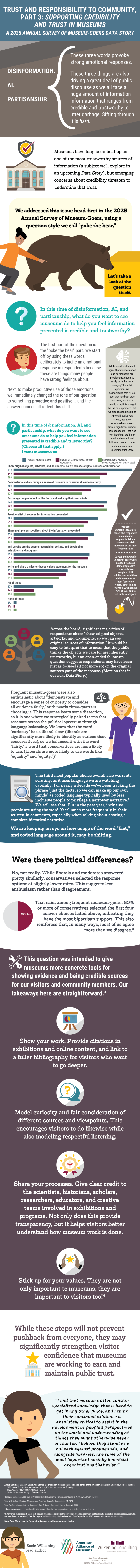 Visual version of the data story reproduced in text below