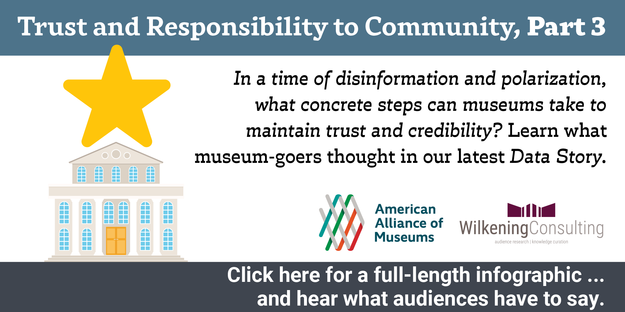 Trust and Responsibility to Community, Part Three: A 2025 Annual Survey of Museum-Goers Data Story