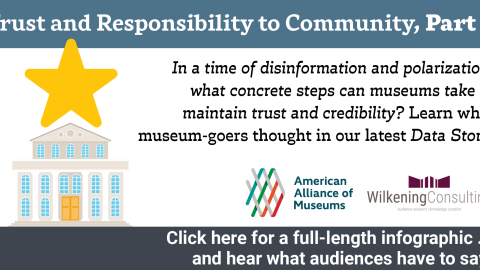 Graphic with an image of a museum building with a gold star hovering over it and the text "Trust and Responsibility to Community, Part 3 / In a time of disinformation and polarization, what concrete steps can museums take to maintain trust and credibility? Learn what museum-goers thought in our latest Data Story"