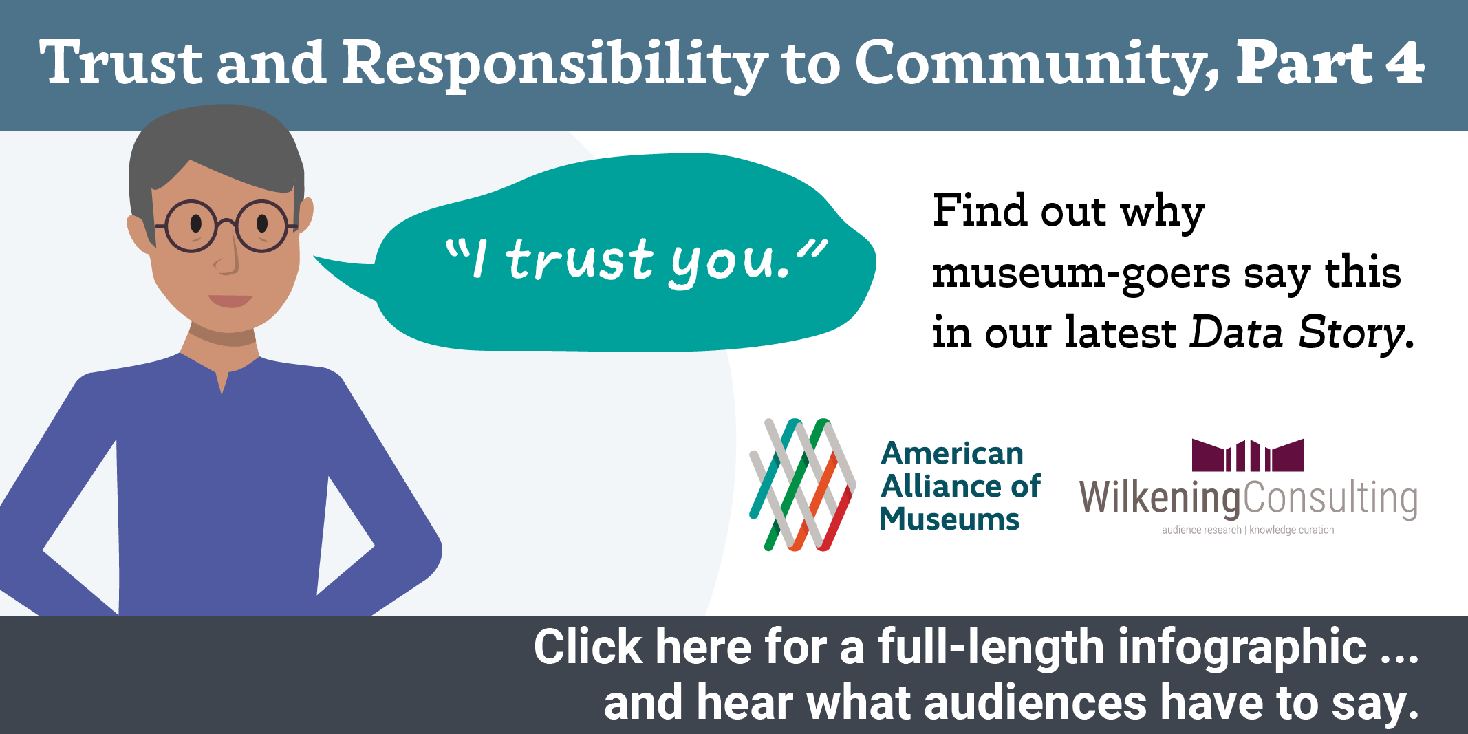 Trust and Responsibility to Community, Part Four: A 2025 Annual Survey of Museum-Goers Data Story