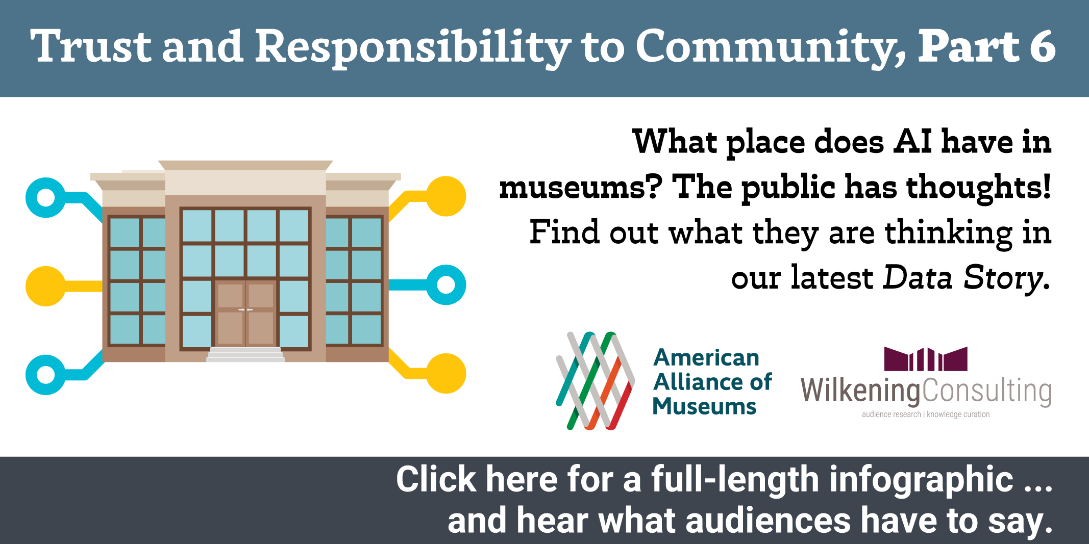 AI in Museums and Community Trust: A 2025 Annual Survey of Museum-Goers Data Story