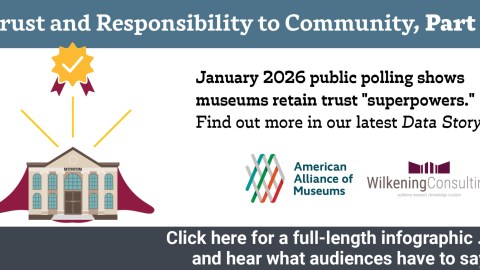 Graphic with text "Trust and Responsibility to Community, Part 5 / January 2026 public polling shows museums retain trust 'superpowers.' Find out more in our latest Data Story."