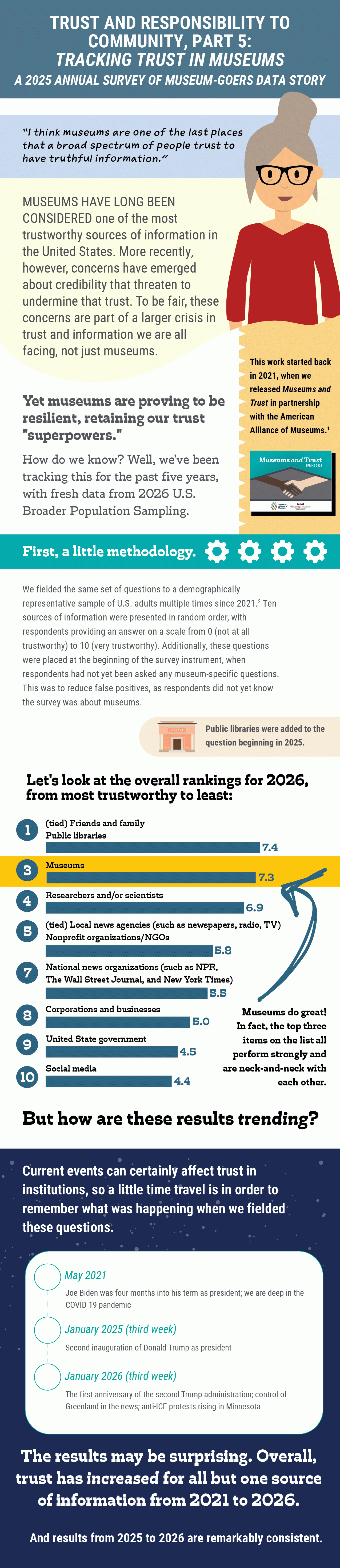Visual version of the Data Story reproduced in text below