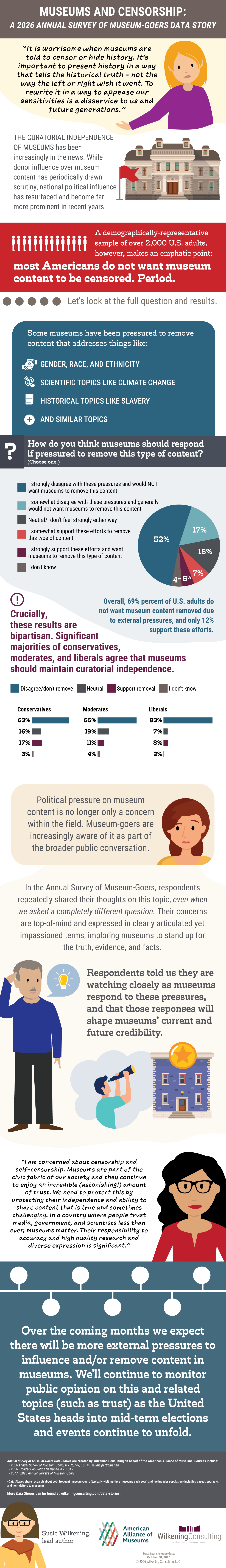 Visual version of the Data Story reproduced in text below